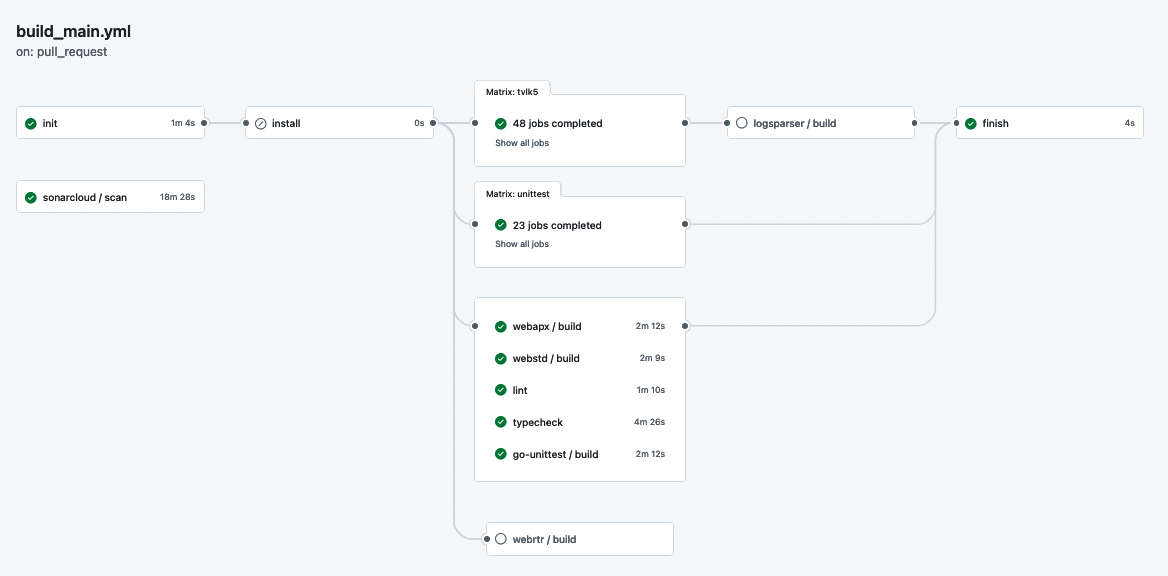 Page Data Dependency Diagram