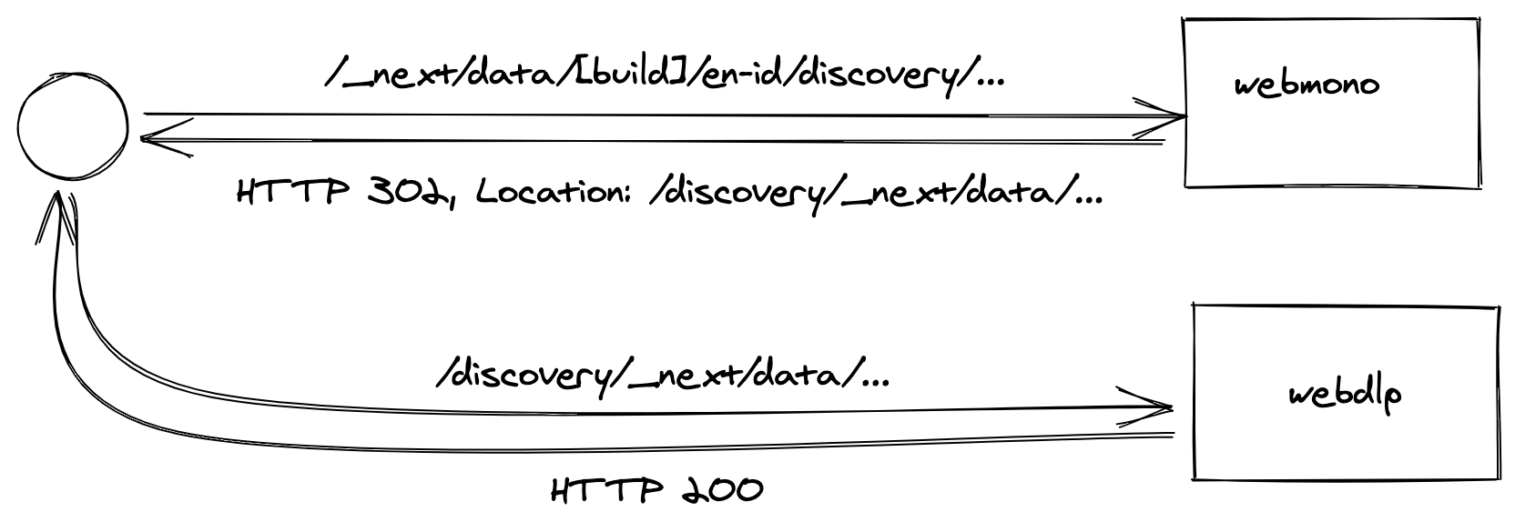 data request visualization for client-side navigation with SSG